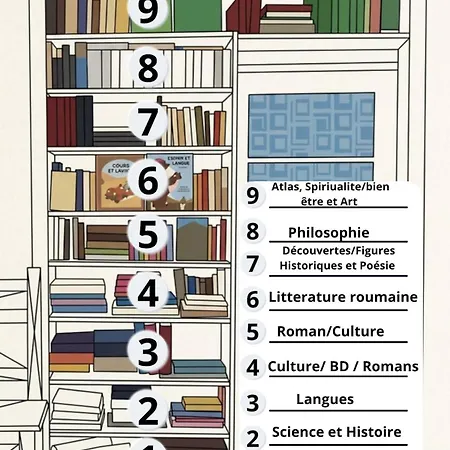 Vivre Au Rythme De *